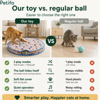 Feature comparison chart highlighting the benefits of an interactive cat toy mat versus a regular rolling ball toy.
