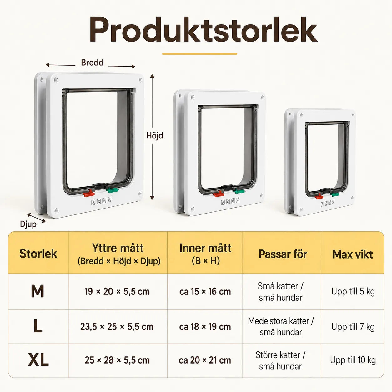 Size guide cat flap - Petifo
