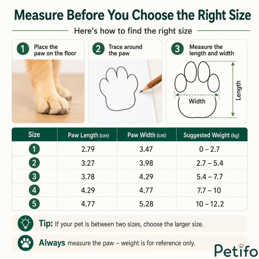 Infographie du guide des tailles détaillant comment mesurer la longueur et la largeur de la patte d’un chien, ainsi que les conversions de tailles et les fourchettes de poids recommandées pour les chaussures pour animaux Petifo.