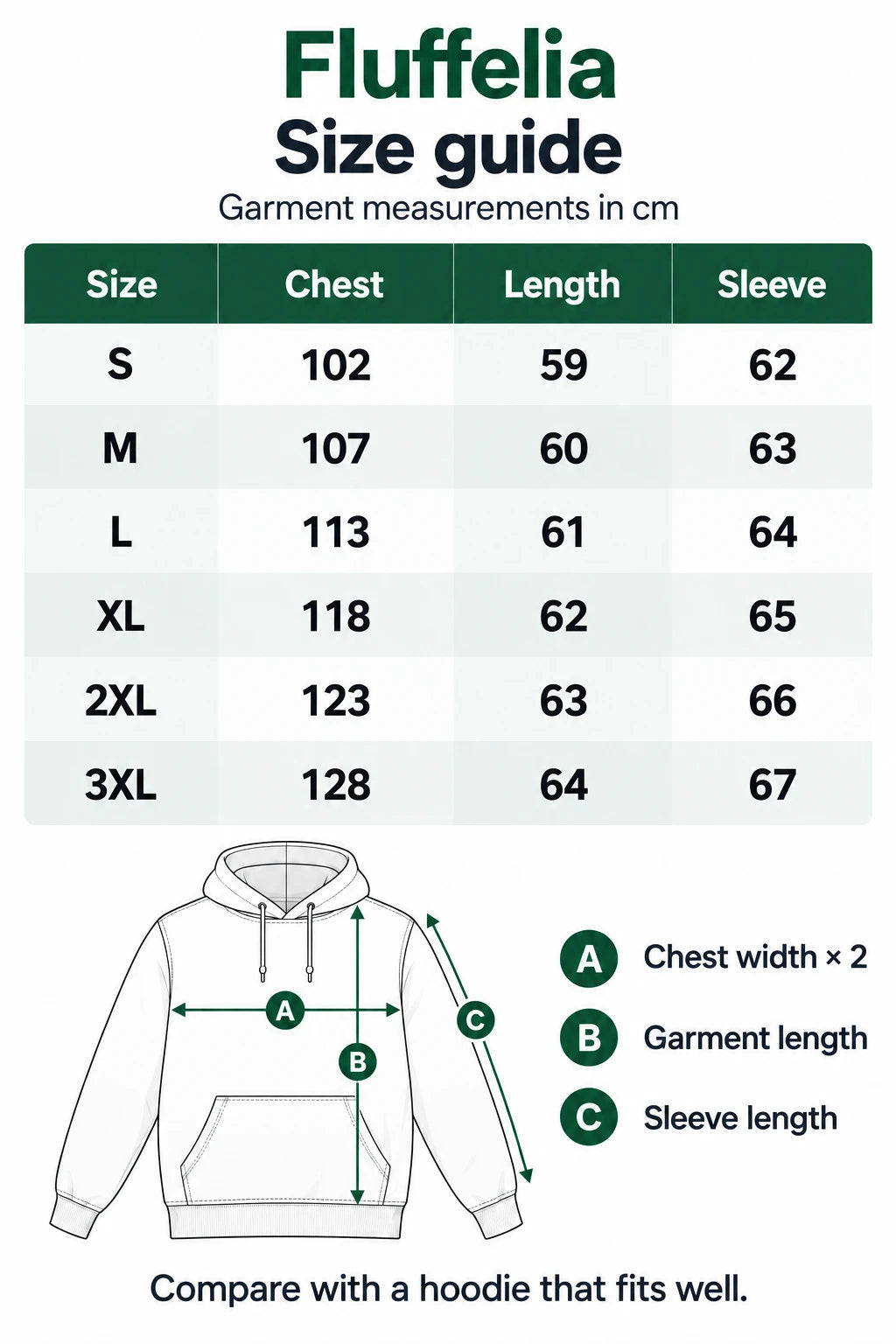 Fluffelia size guide S–3XL: garment chest, length and sleeve measurements in cm.