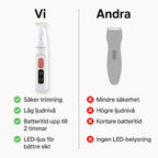 Comparison between the Silvetti Paw Trimmer and simpler models – shows differences in safety, noise level, battery life and LED lighting.