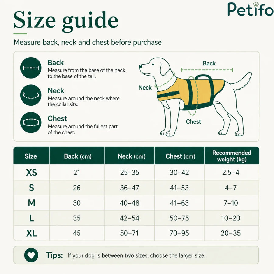 Tableau complet des tailles indiquant les instructions de mesure du dos, du cou et du poitrail pour les gilets de sauvetage pour chiens.